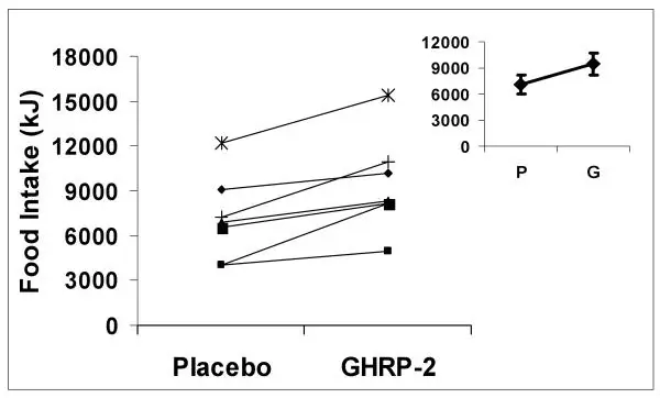 GHRP-2 5mg